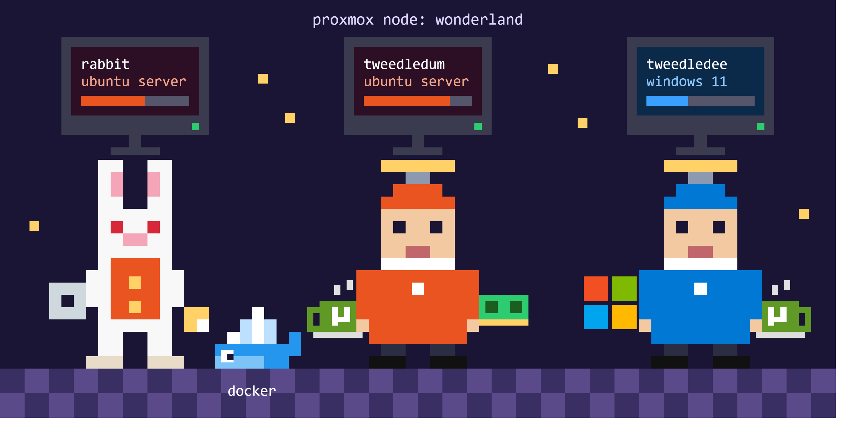 Pixel art of rabbit with Docker, and tweedledum and tweedledee with Gitea, on the wonderland Proxmox node